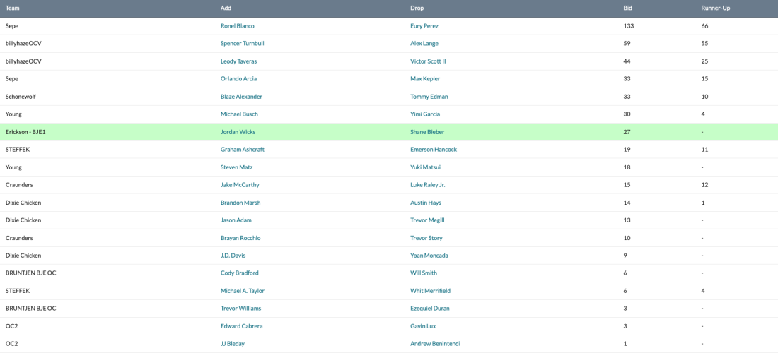 Rounding Third Week 2 FAAB Results More Problems Than Solutions